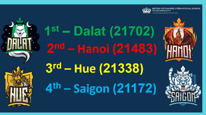 Tiêu Điểm Trong Tuần 09/05/2025 - Weekly Highlights 09 05 2025