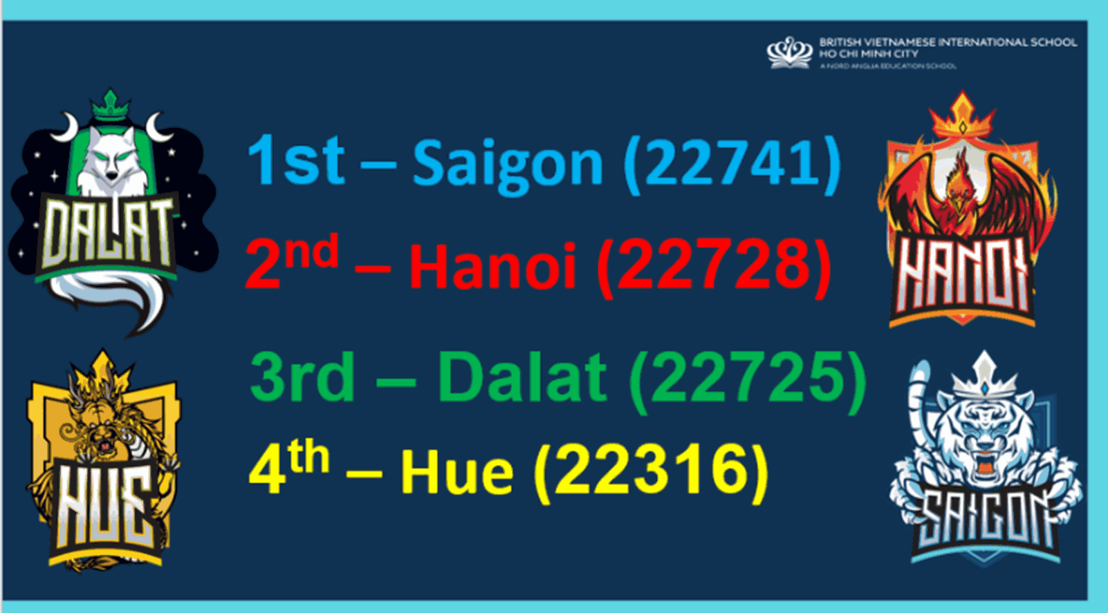 Weekly Highlights 30/05/2025 - Weekly Highlights 30 05 2025