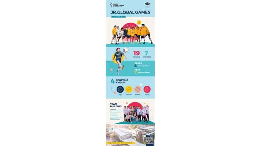 Infographic Junior Global Games 2023