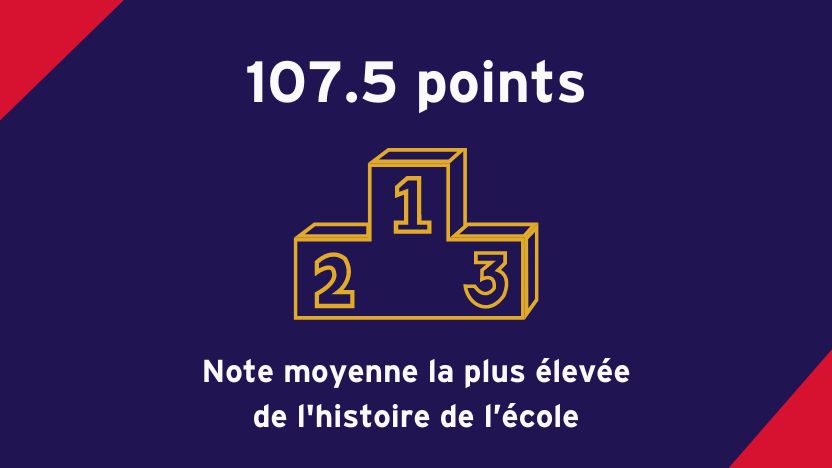 Les élèves de Champittet obtiennent d'excellents résultats aux examens de Maturité suisse - Champittet students achieve outstanding Swiss Maturite exam results