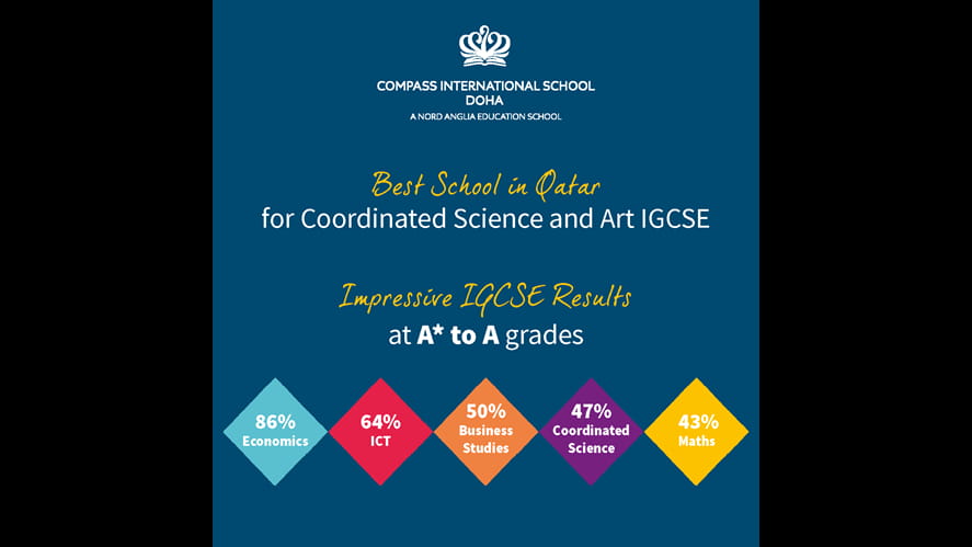 Compass International School Doha IGCSE Students Achieve Highest Marks in Qatar - compass-international-school-doha-igcse-students-achieve-highest-marks-in-qatar