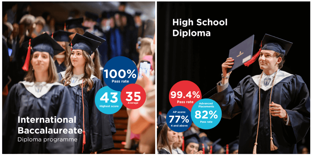 International Baccalaureate and American High School Diplomas
