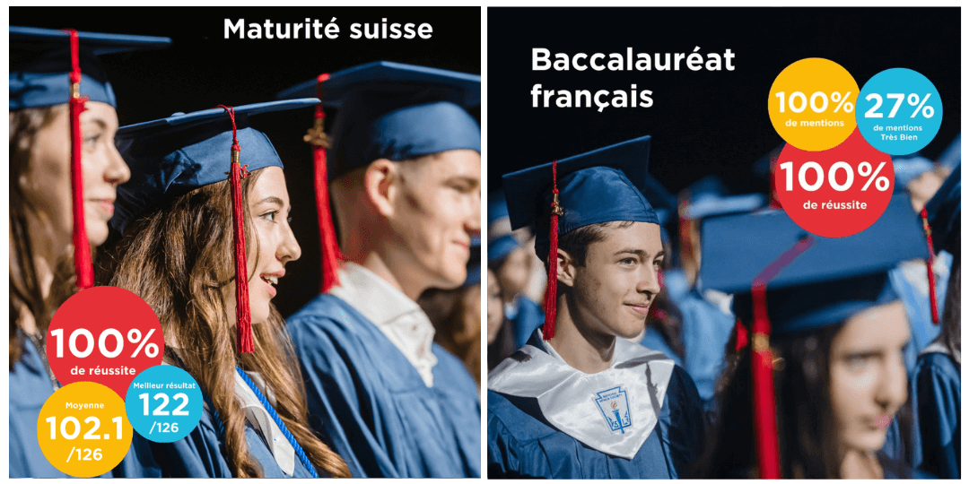 Résultats 2025 Maturité suisse et Baccalauréat français