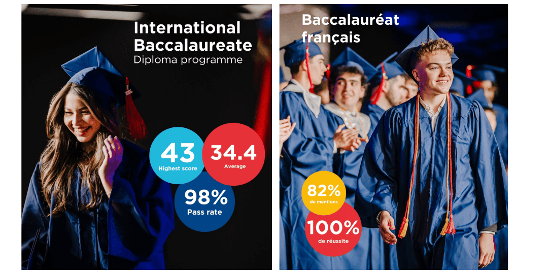 2026 diploma results cdl