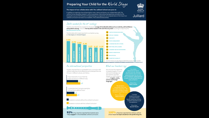 Preparing your child for the world stage-preparing-your-child-for-the-world-stage-Juilliard_Infographic_FINAL 1