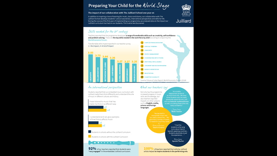 Juilliard_Infographic_FINAL 1