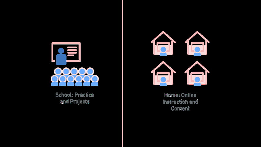 diagramwebflippedclassroom2x