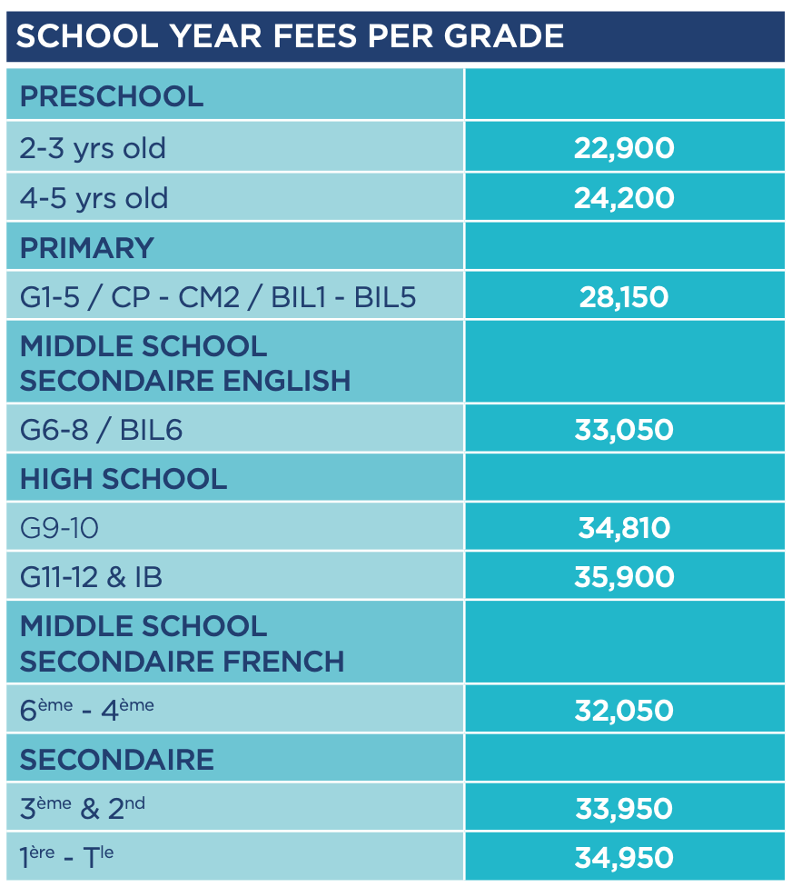 CDL Partner Resources