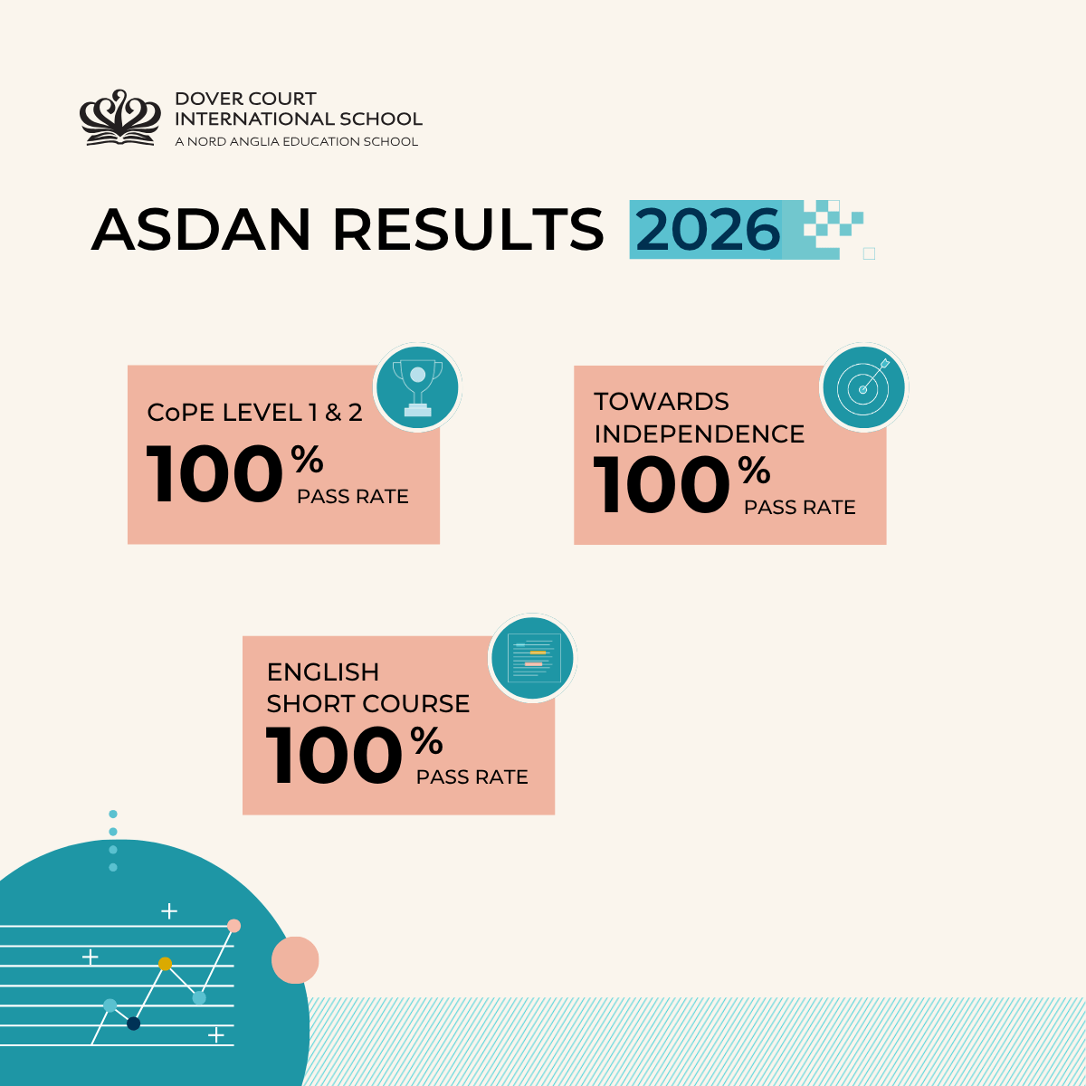 Academic Results | Dover Court International School - Small Text And Image 4