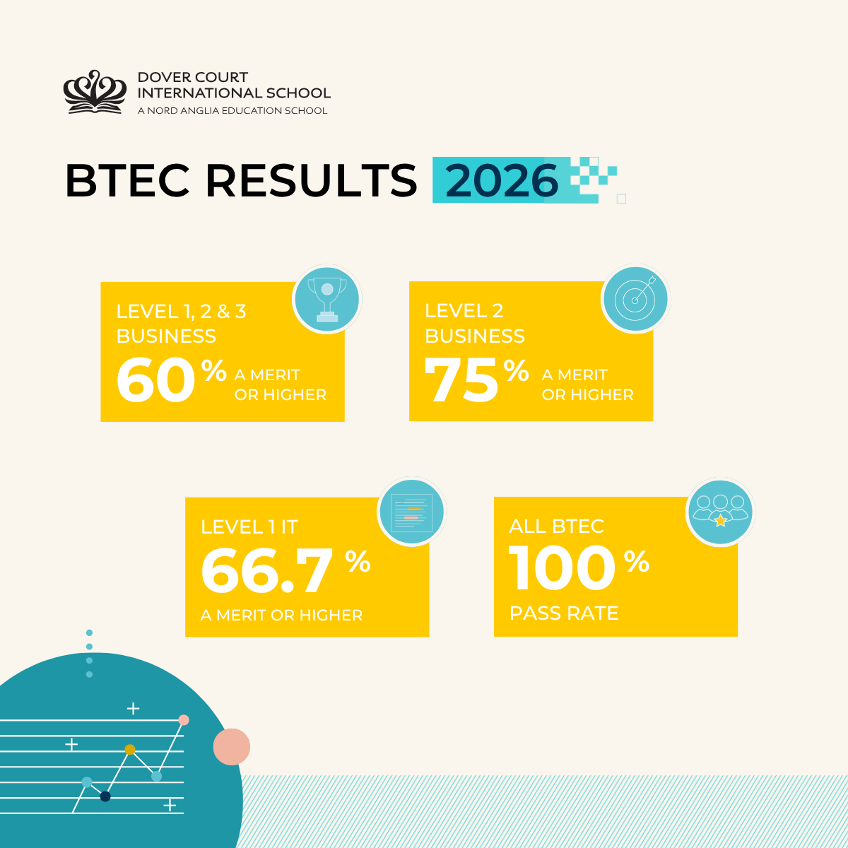 Academic Results | Dover Court International School - Small Text And Image 2
