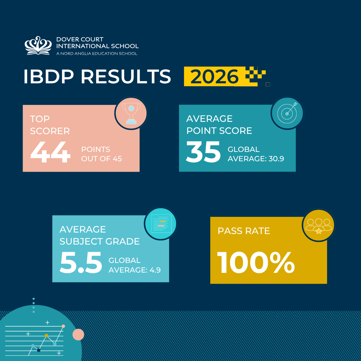 Academic Results | Dover Court International School - Small Text And Image