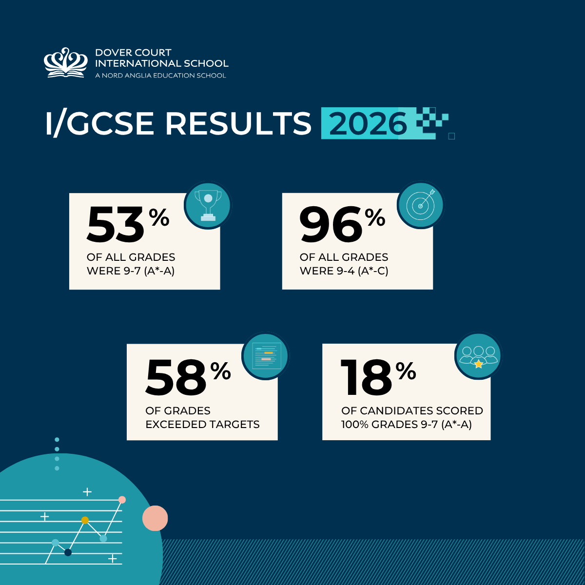 Academic Results | Dover Court International School - Small Text And Image 3