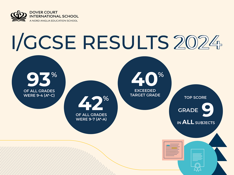 IGCSE Results 2024
