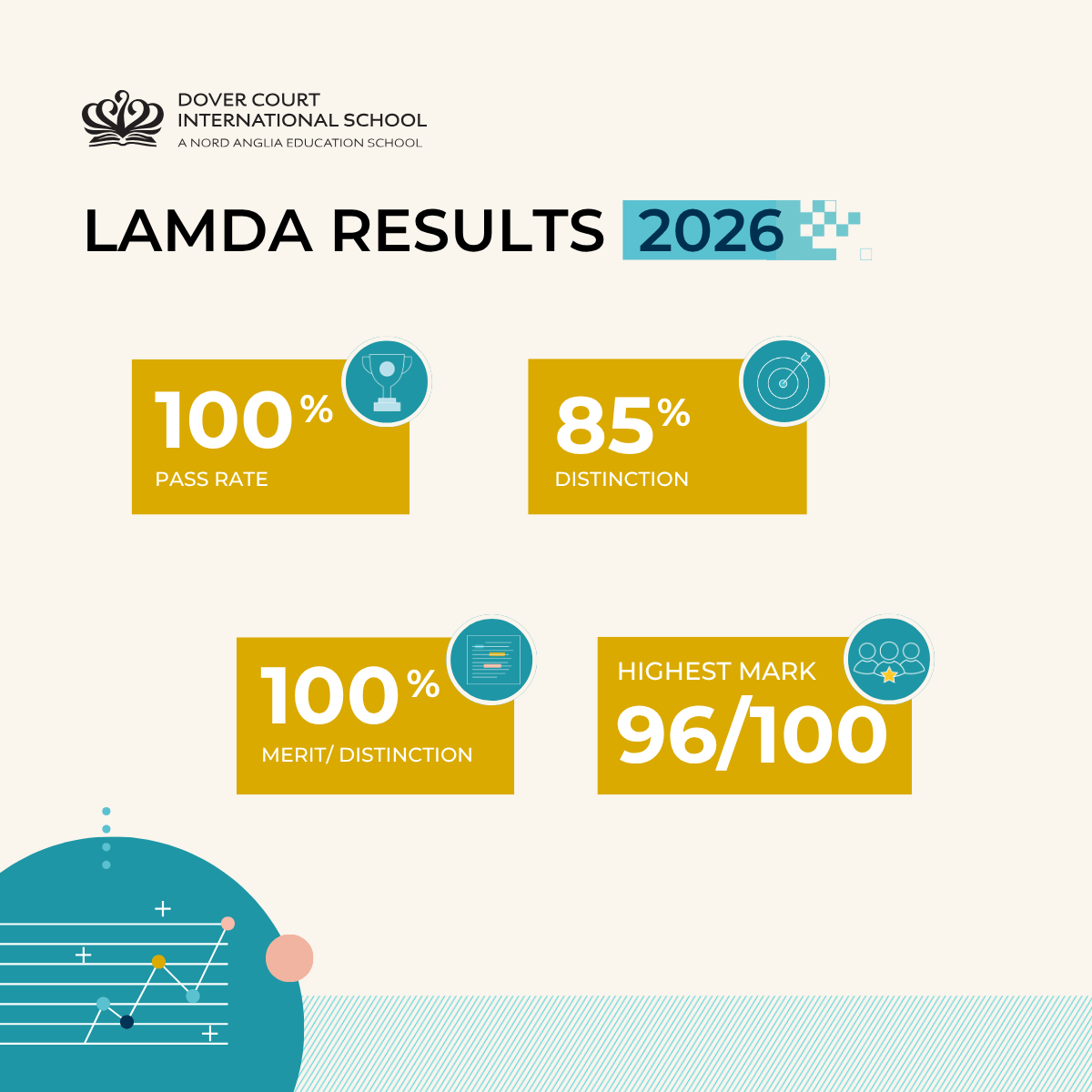 Academic Results | Dover Court International School - Small Text And Image 5