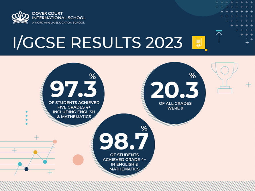 Dover Court 2023 IGCSE Results reflect inclusivity and outstanding teaching10jpg