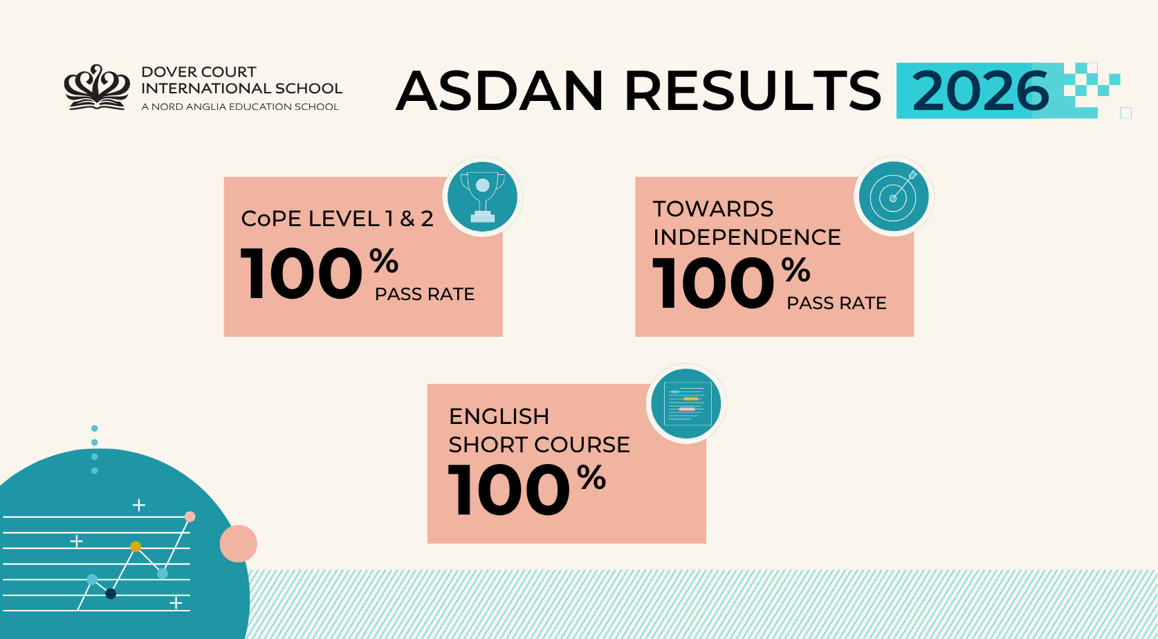 Dover Court Students Achieve 100% Pass Rate Across ASDAN Programmes - Dover Court Students Achieve 100 Pass Rate Across ASDAN Programmes