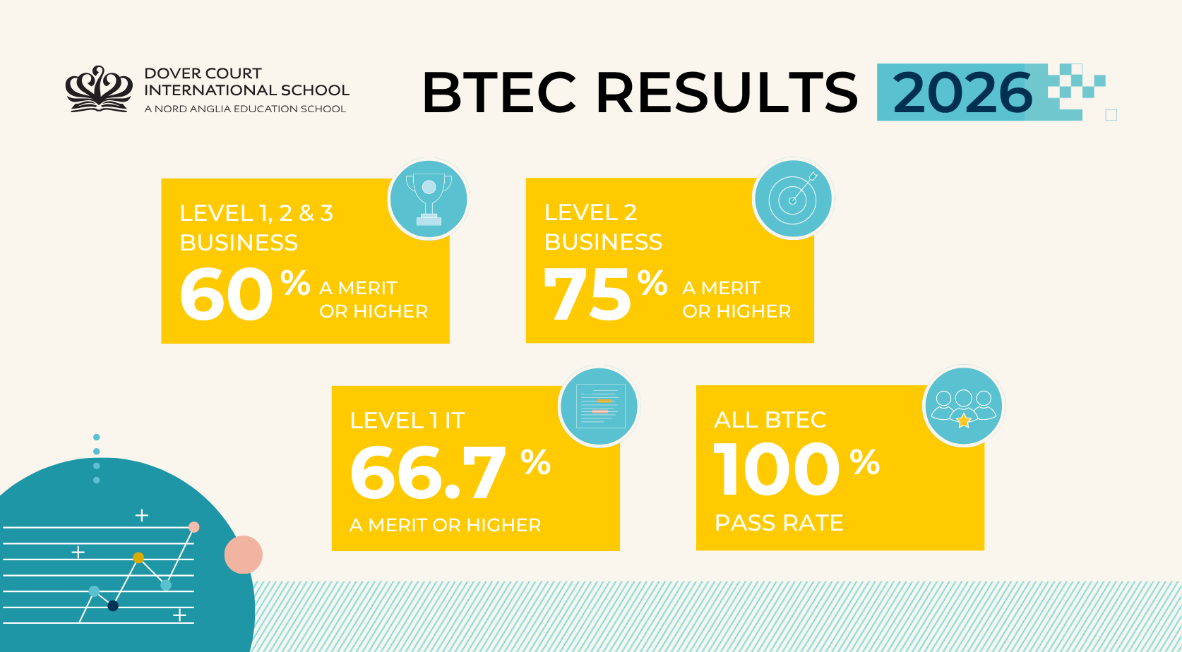 Dover Court Celebrates Outstanding BTEC Results in 2026 - Dover Court Students Achieve Excellent BTEC Results in 2026