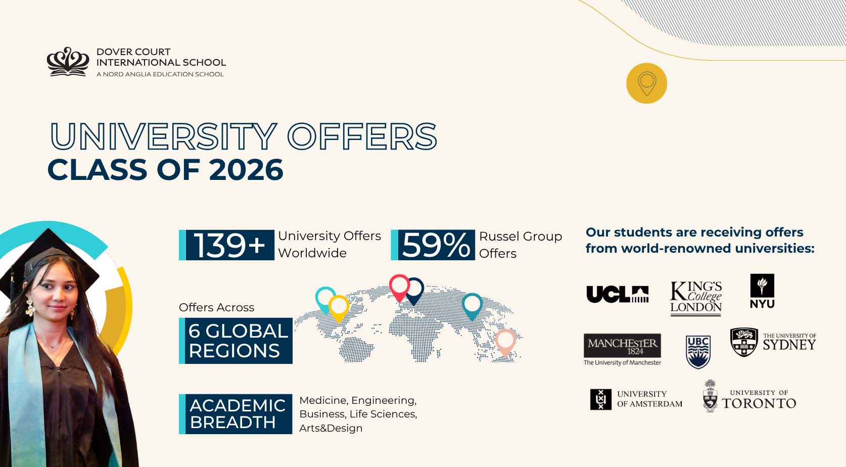 University Offers Snapshot A Global Year for the Class of 2026 - University Offers Snapshot A Global Year for the Class of 2026