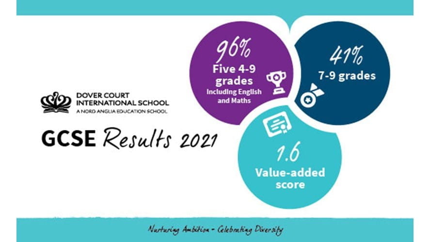 GCSEResult2021InfographicPagelink