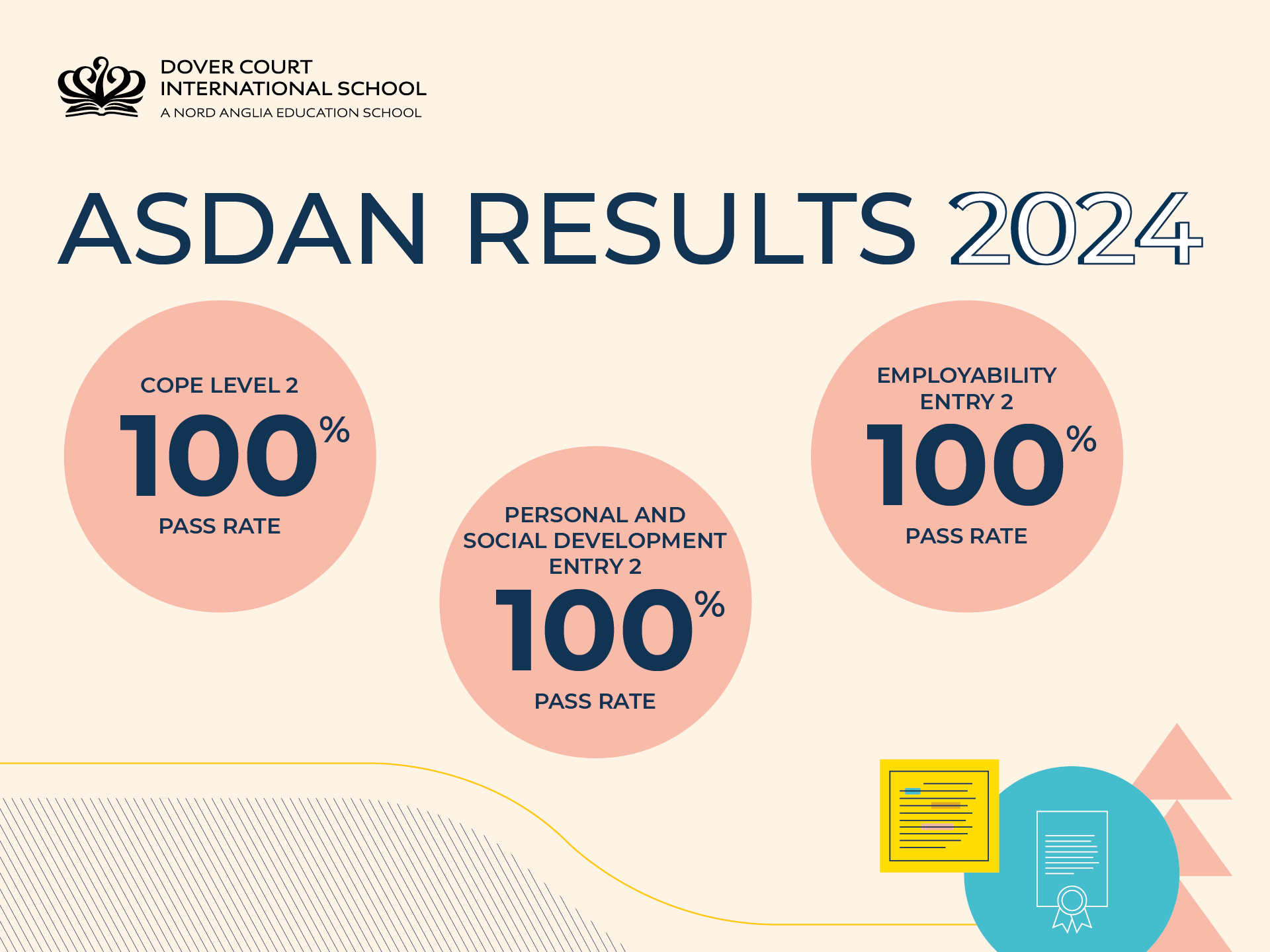 Dover Court International School Celebrates Outstanding ASDAN Results for 2024 - Dover Court International School Celebrates Outstanding ASDAN Results for 2024