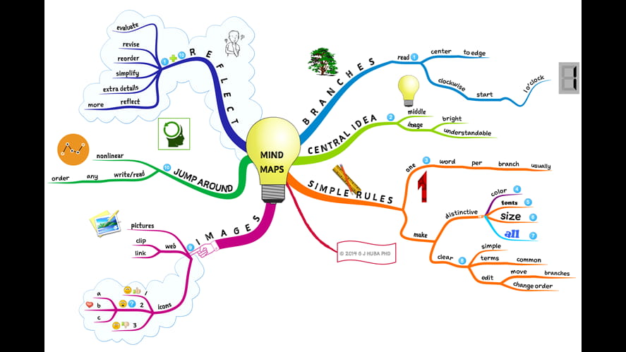 mindmapsfinal