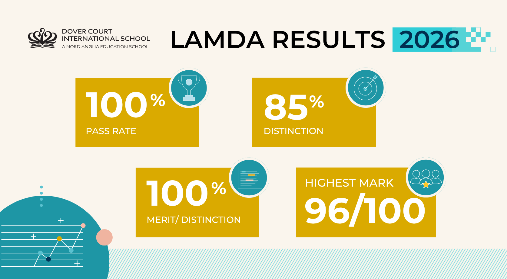Dover Court Students Achieve Outstanding LAMDA Results | Dover Court International School Singapore - dovercourt-outstanding-lamda-results-2026