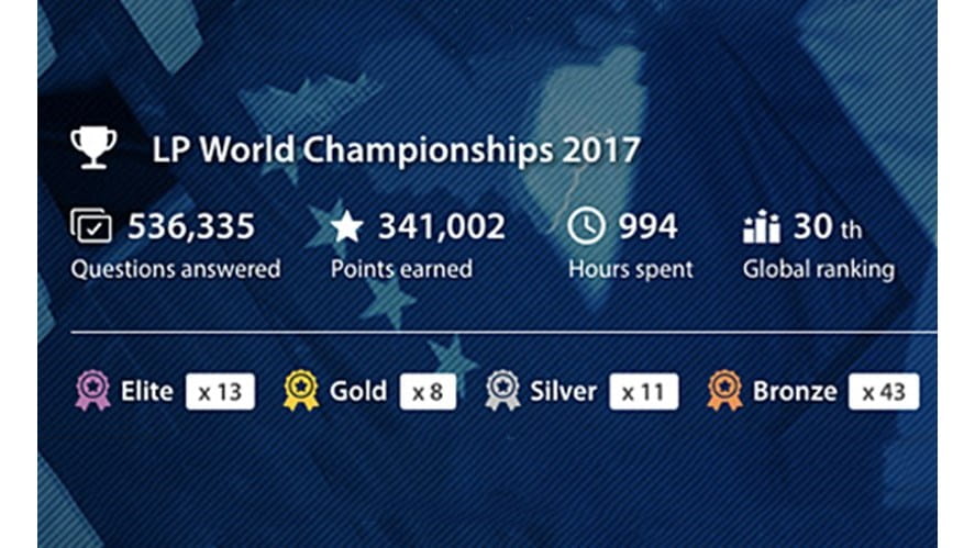 Language Perfect World Championships 2017 Results-language-perfect-world-championships-2017-results-pagelinkimageworldlanguageperfectcmapionships