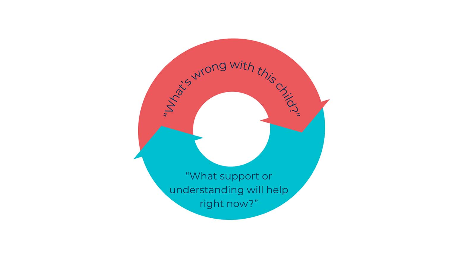 Language That Empowers - Language That Empowers