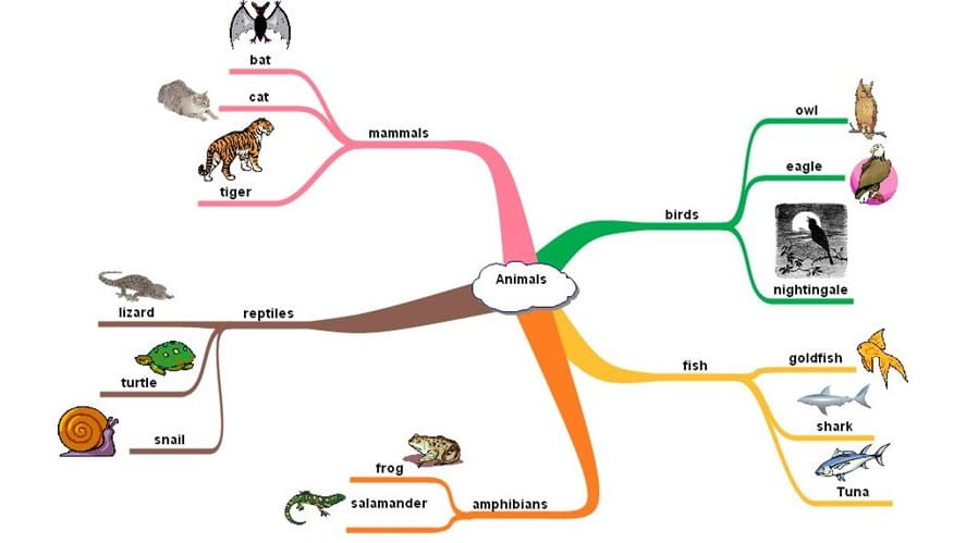 Simple Mind Map