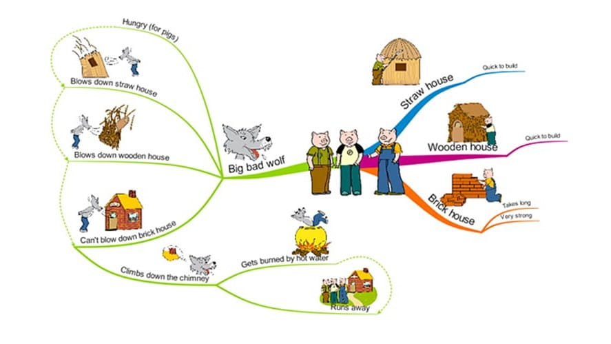 NarrativeSkillsMindMapping