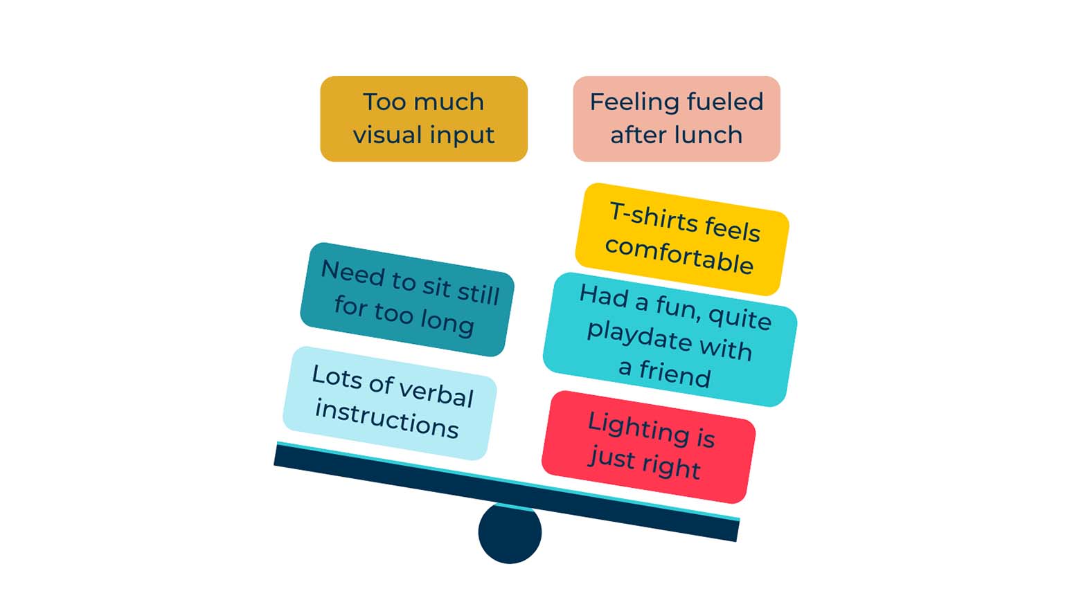 Supporting Regulation at Home Practical Strategies for Every Family - Supporting Regulation at Home Practical Strategies for Every Family