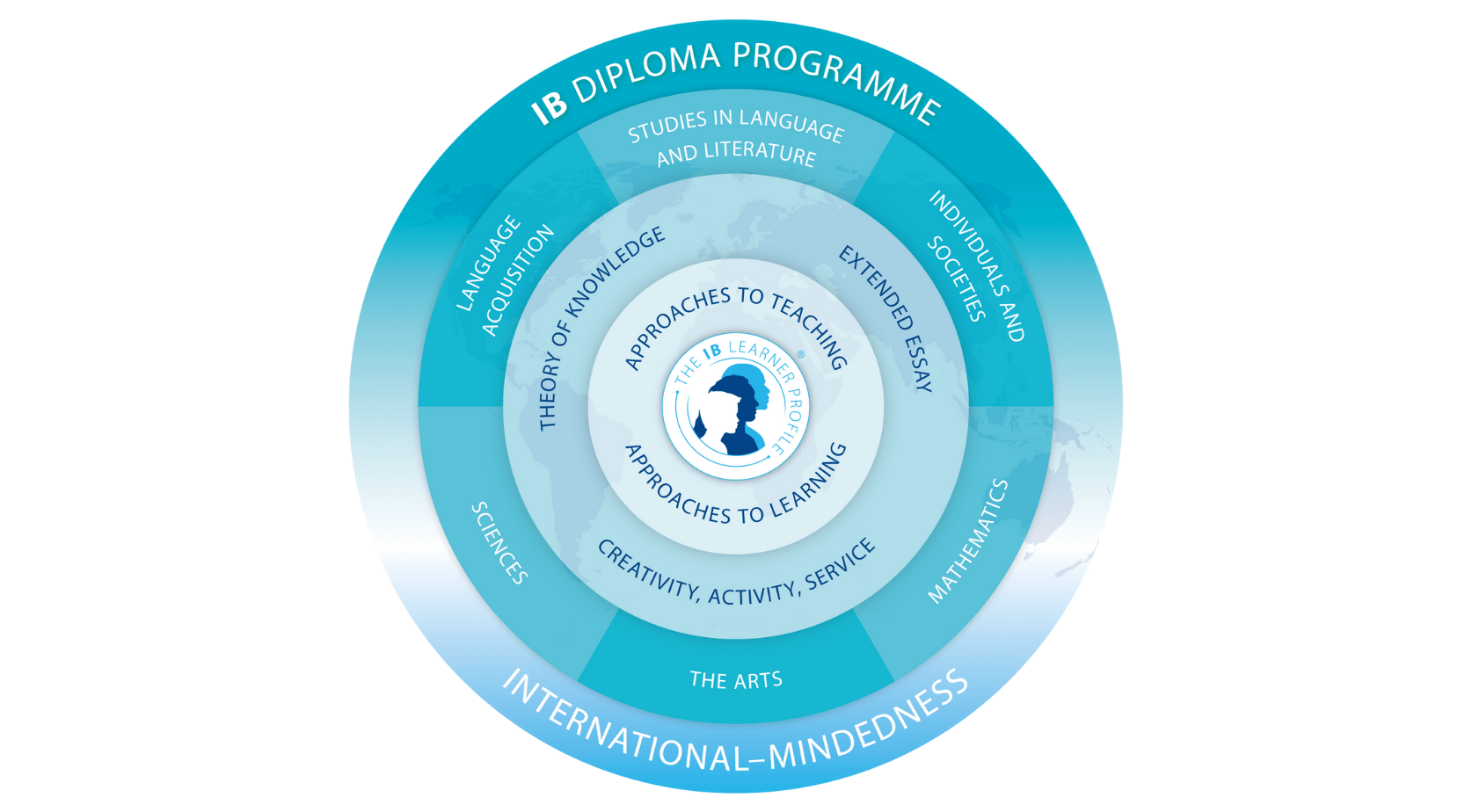 Unlocking Global Opportunities at Dover Court The IB Advantage - Unlocking Global Opportunities at Dover Court The IB Advantage