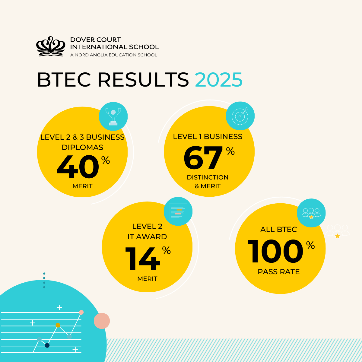 Academic Results | Dover Court International School - Small Text And Image 2