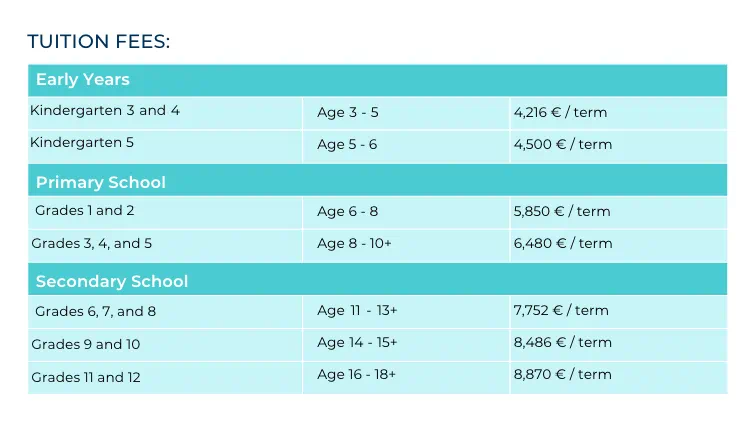 ICS Fees