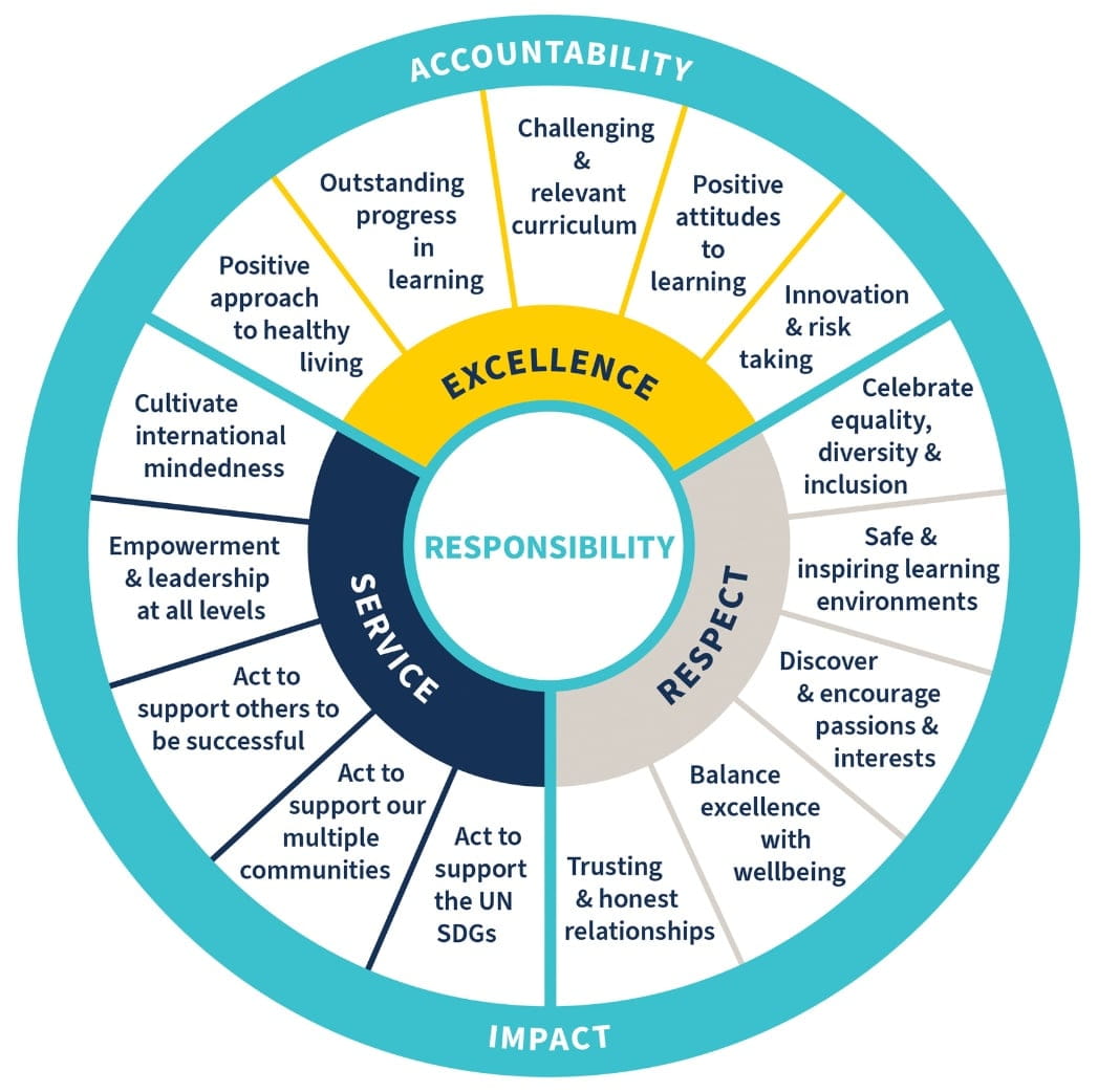 Promise wheel