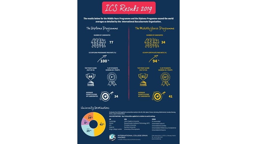 ICS Results 2019