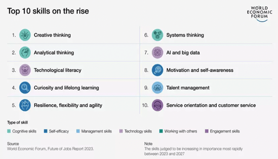 Top10Skills - Graduates
