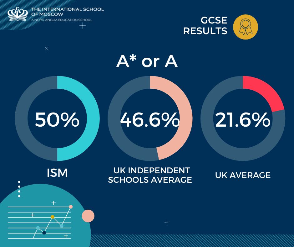 GCSE Results 2023 - The Highlights - GCSE Results 2023 - The Highlights