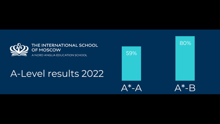 A Level results graphic