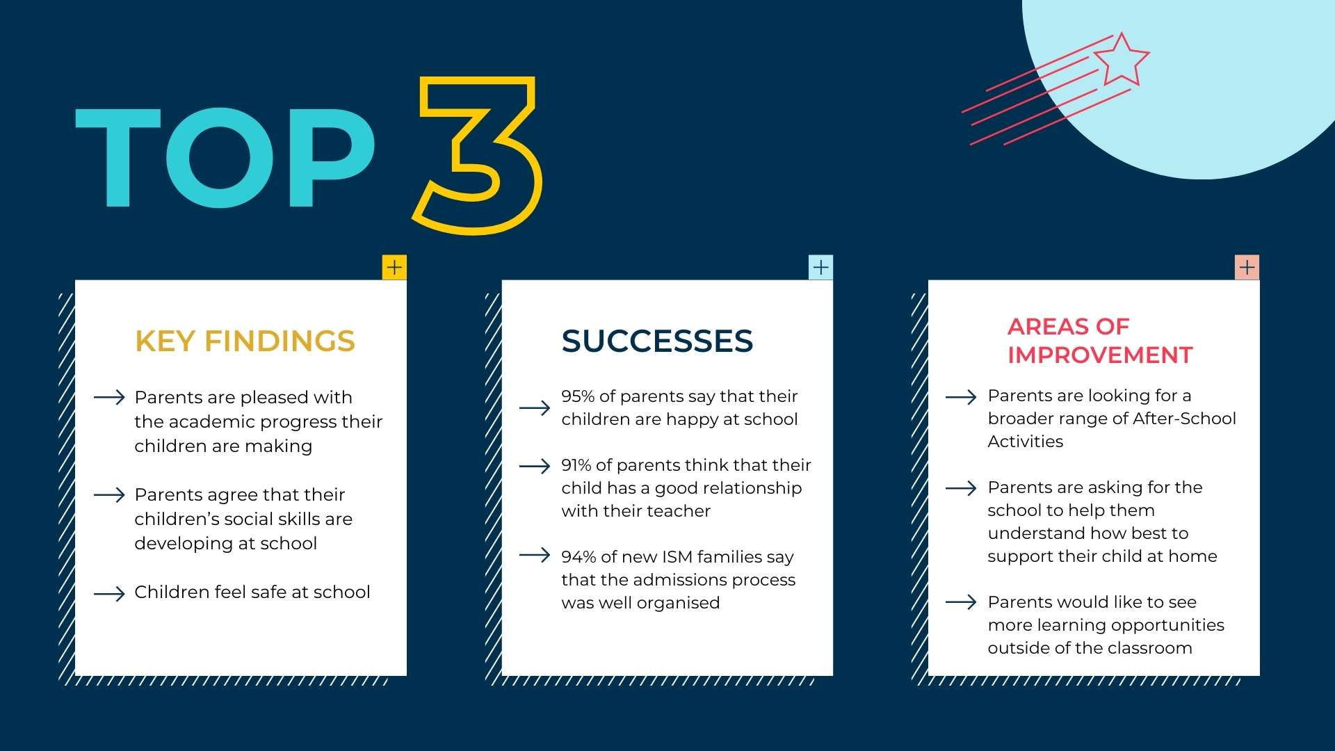 Parent Satisfaction Survey - Parent Satisfaction Survey Results