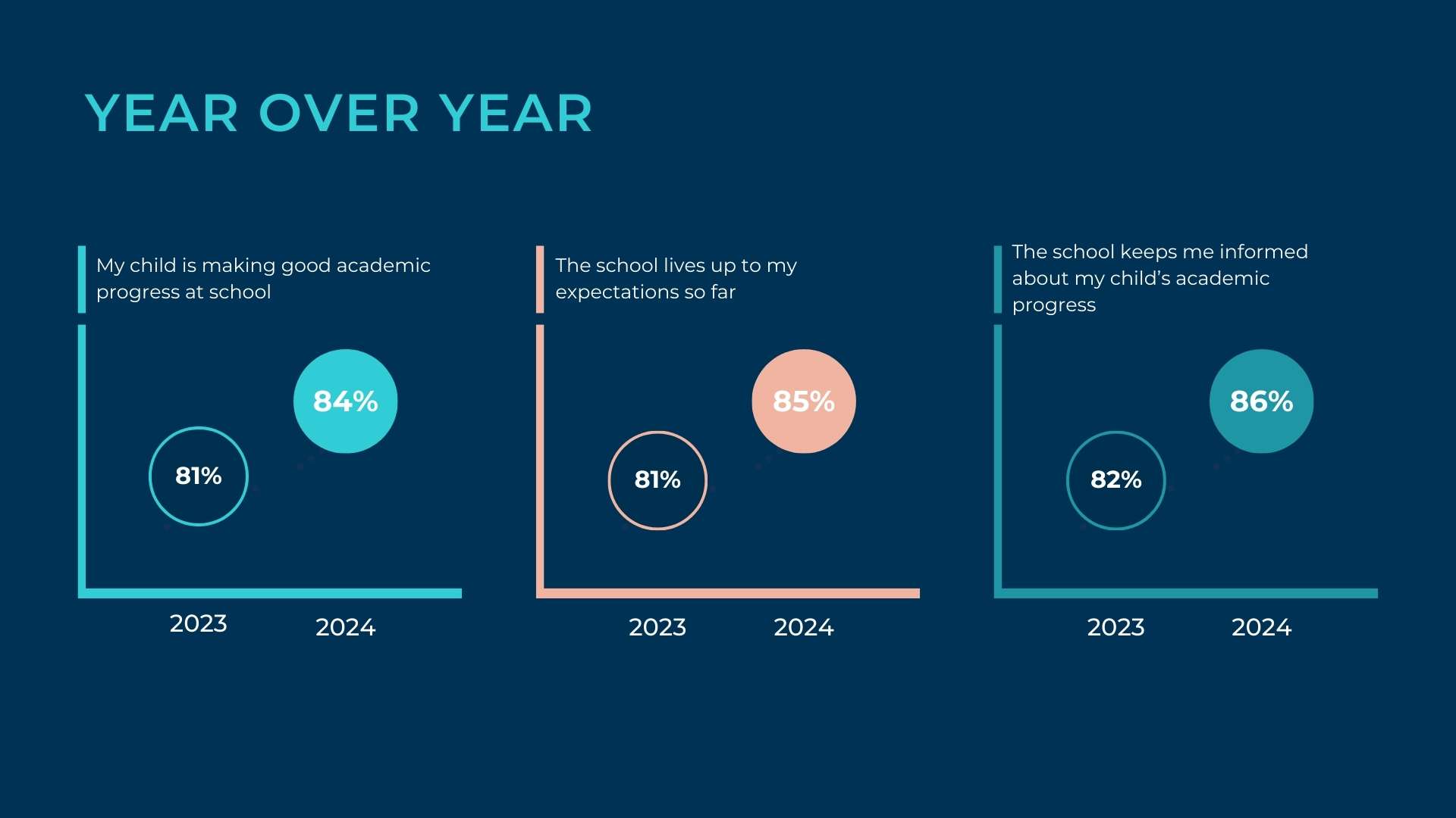 Parent Satisfaction Survey - Parent Satisfaction Survey Results