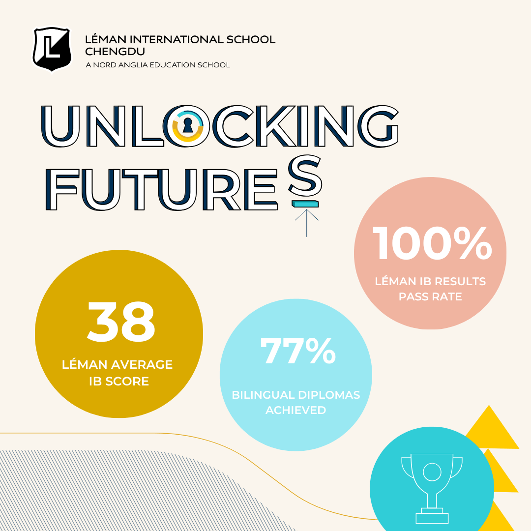 Perfect Score Achieved - Perfect Score Achieved