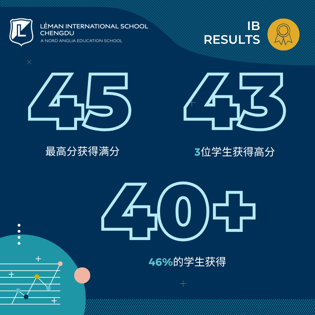 满分荣耀,IB文凭全员通过! - Perfect Score Achieved