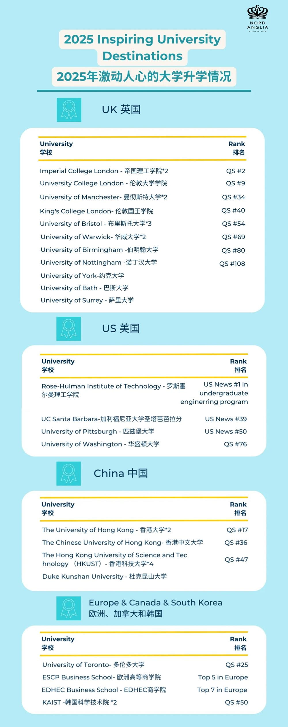 满分荣耀,IB文凭全员通过! - Perfect Score Achieved
