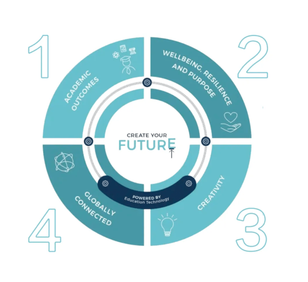 2024-2025 First Early Years Stay and Play School Open Day - 2024-2025 First Early Years Stay and Play School Open Day
