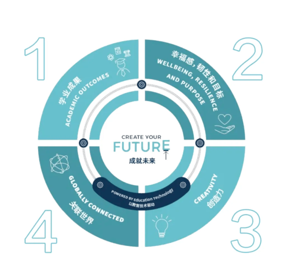 2024-2025首场婴幼儿玩耍活动及校园开放日 - 2024-2025 First Early Years Stay and Play School Open Day