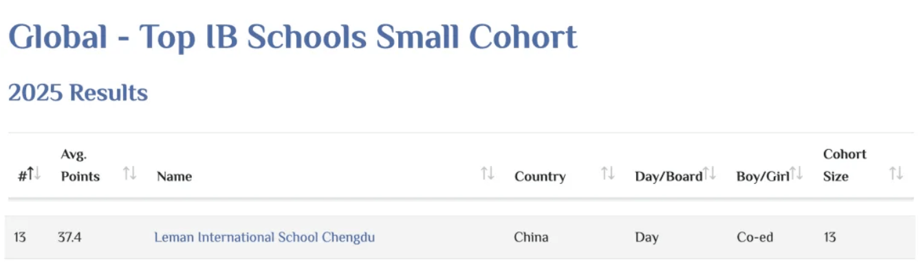 乐盟学术实力获全球认可 - Academic Strength Recognised at Global Levels