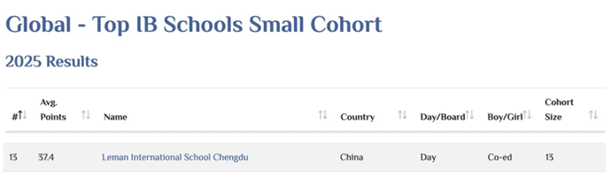 乐盟学术实力获全球认可 - Academic Strength Recognised at Global Levels