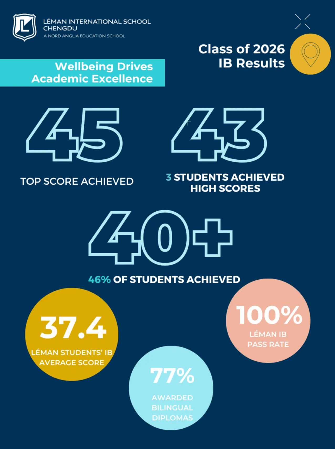 Explore Our International Classrooms - Explore Our International Classrooms