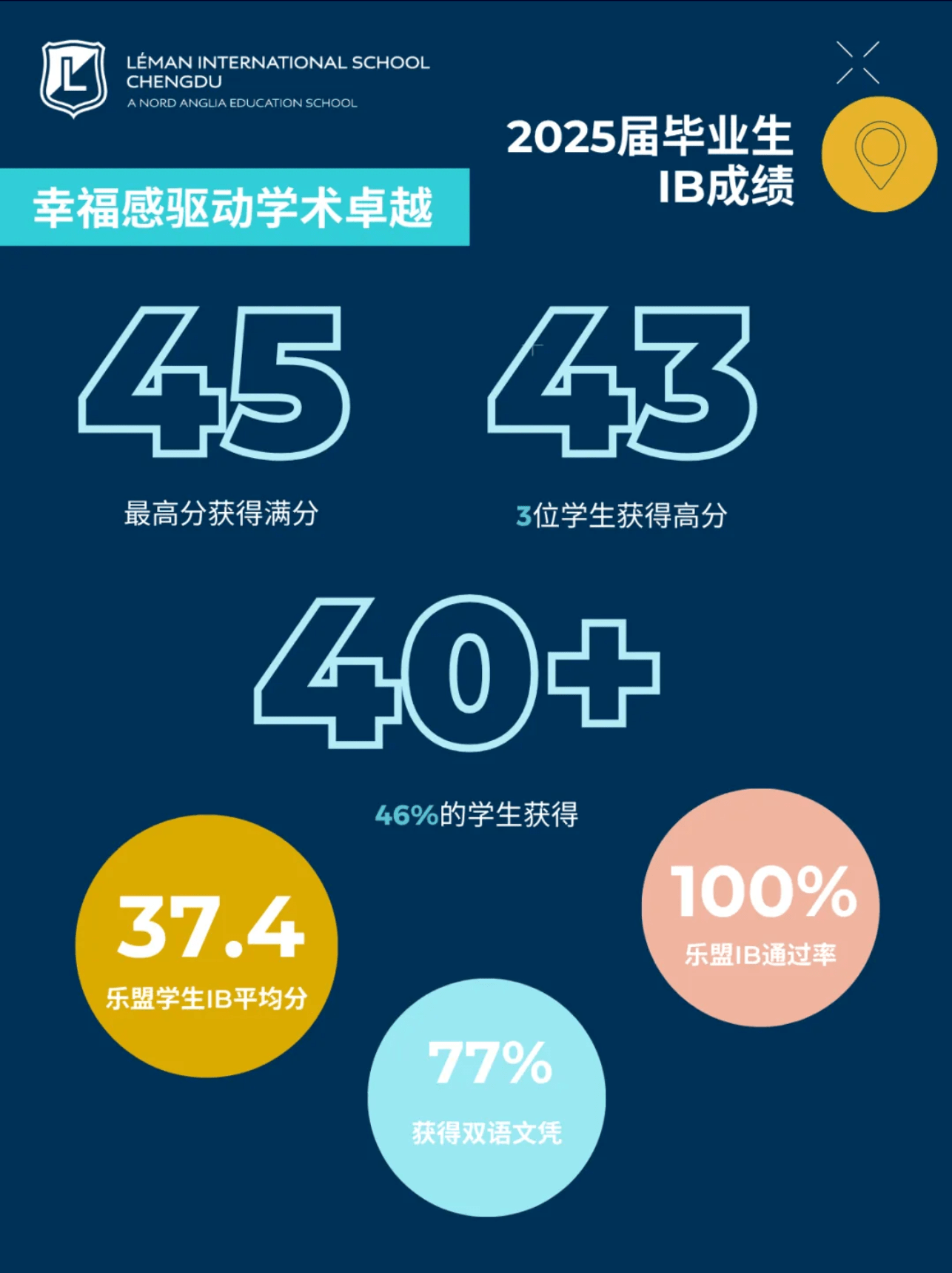 4月23日开放日 - 邀您共探国际课堂 - Explore Our International Classrooms